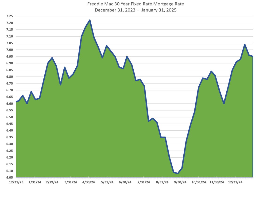Freddie Mac 30 Year Fixed Mortgage Rates 2024